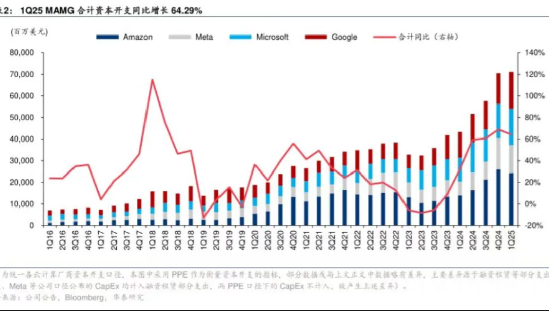 中证数据产业指数成分股中不仅有和华为链相关的个股