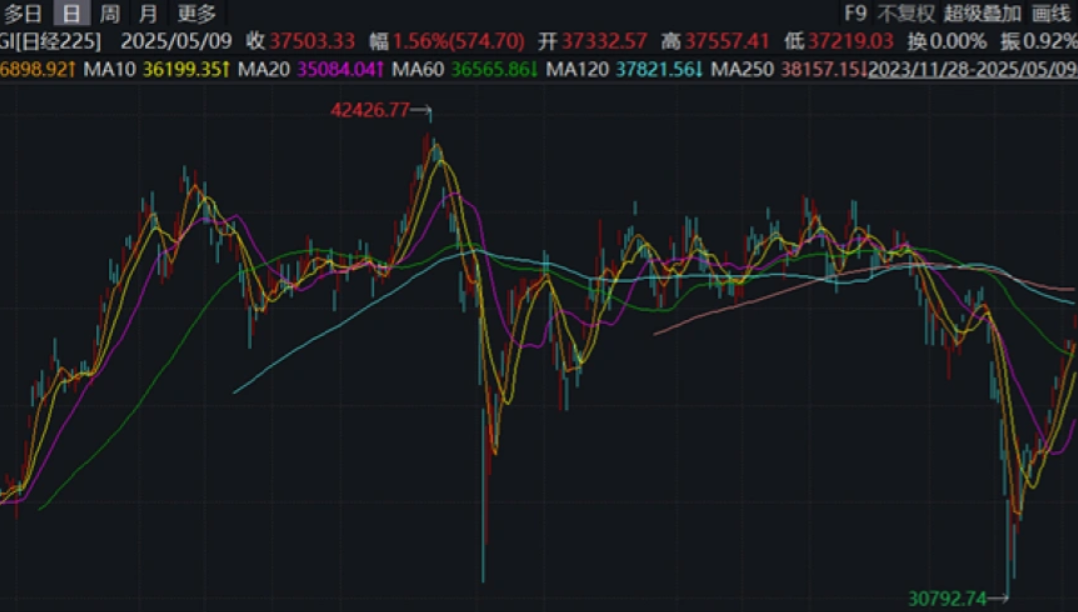 日本大型投资公司将在海外扩大日本股票的销售网络