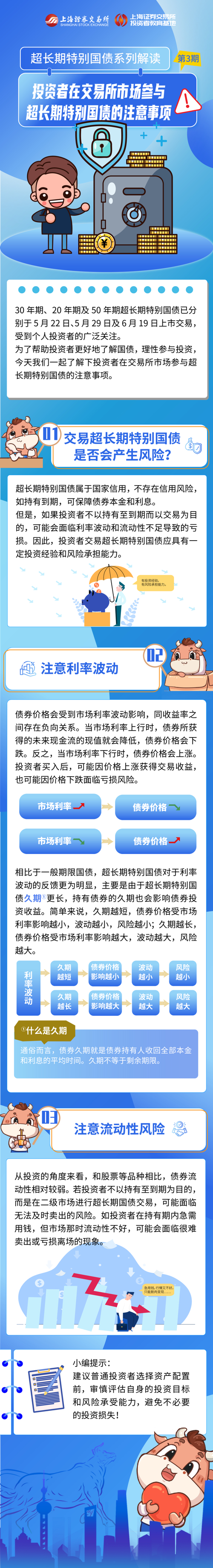 1万亿抗疫特别国债6月18日市场化发行，这些要点投资者需知