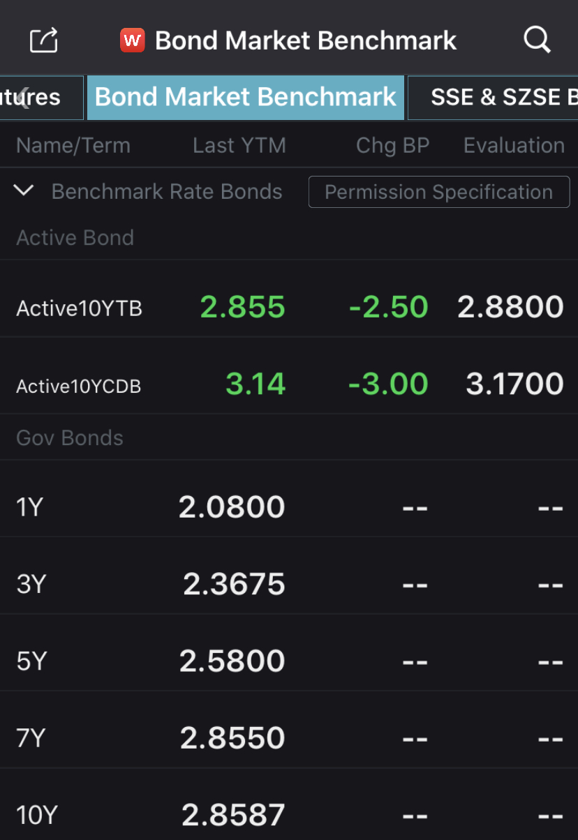 国债的到期利率是什么意思_一年期国债利率_国债利率期限结构分析
