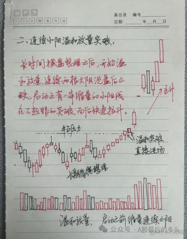 散户炒股入门_散户高手炒股经验_炒股散户高手经验丰富