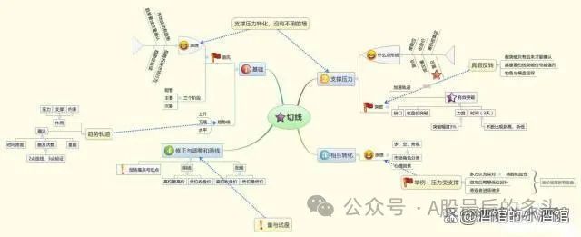 炒股散户高手经验丰富_散户高手炒股经验_散户炒股入门