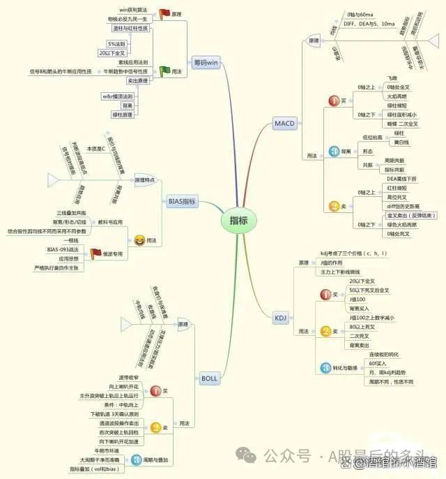 炒股散户高手经验丰富_散户炒股入门_散户高手炒股经验