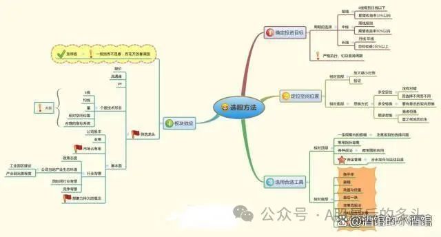 散户高手炒股经验_散户炒股入门_炒股散户高手经验丰富