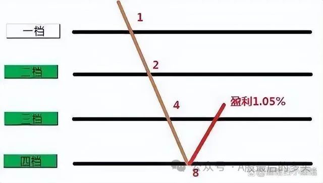 炒股散户高手经验丰富_散户高手炒股经验_散户炒股入门