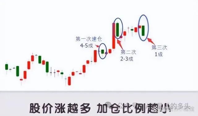 散户高手炒股经验_散户炒股入门_炒股散户高手经验丰富