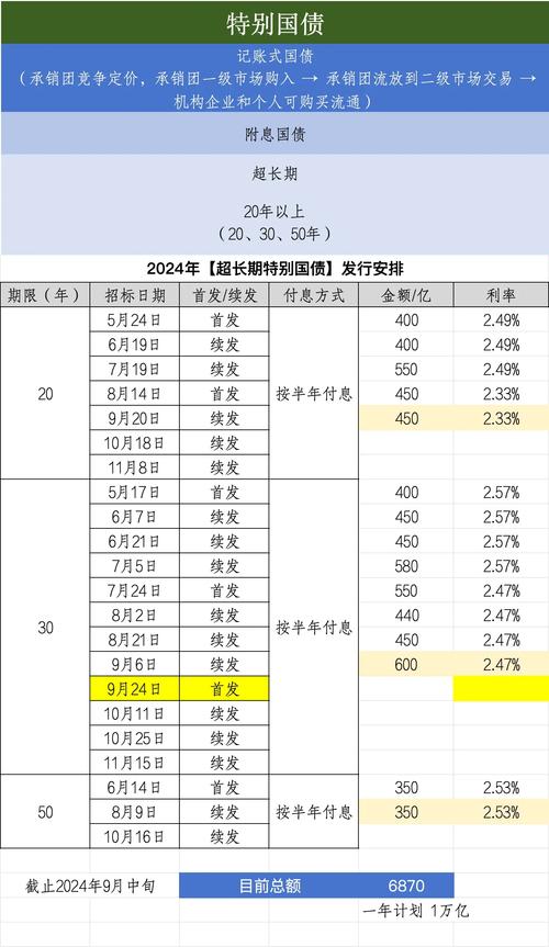 国债利率期限_一年期国债利率_利率国债利率