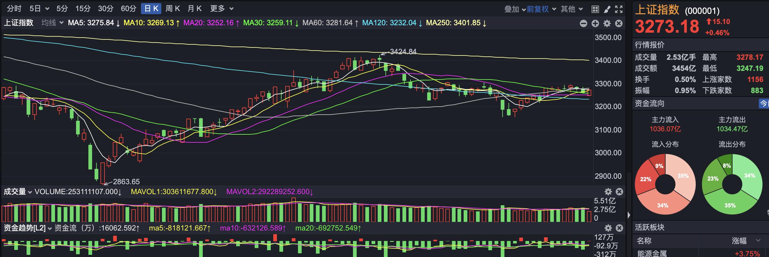 利率股市的影响_利率股市影响股价吗_利率对股市的影响