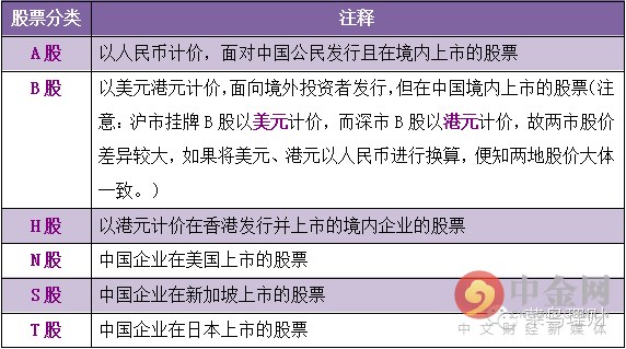 中金网股票开户全攻略：账户种类、流程及注意事项大揭秘