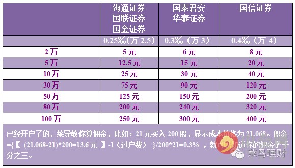 工行股票开户_工行股票开户流程_开户工行股票怎么开