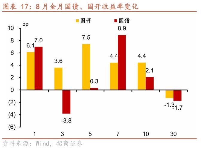 CNEX债券分歧指数_央行约谈债市机构_一年期国债利率