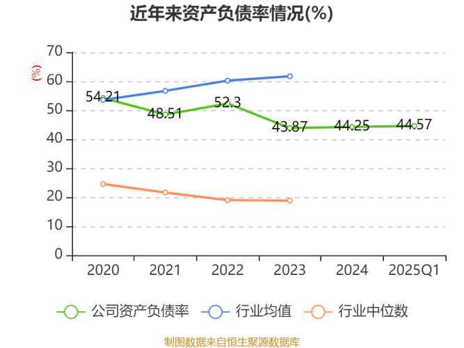 基金重仓股士兰微创新高后现分歧，后市盈利波动风险几何？