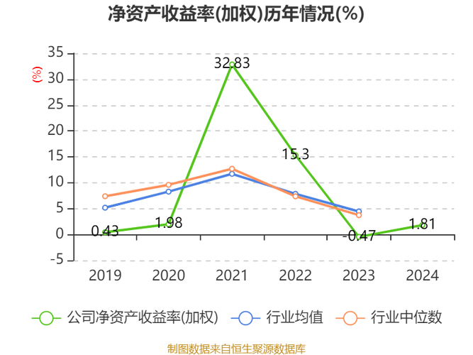 士兰微股价波动分析_士兰微2025股价目标价_基金重仓股士兰微涨幅