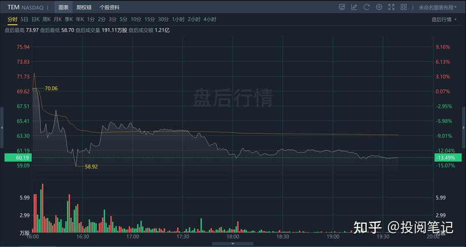 微美全息美股股价上涨_全息投影股票_2025年2月12日财报数据