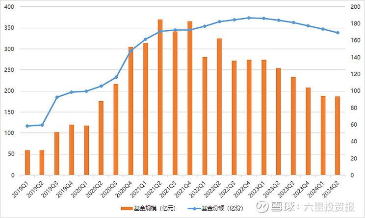 睿远基金员工持股计划_员工持股已经赚钱了还计划延期_傅鹏博股权变更
