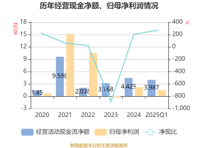 截至2025年1月24日收盘士兰微股价及资金流向、财报数据详