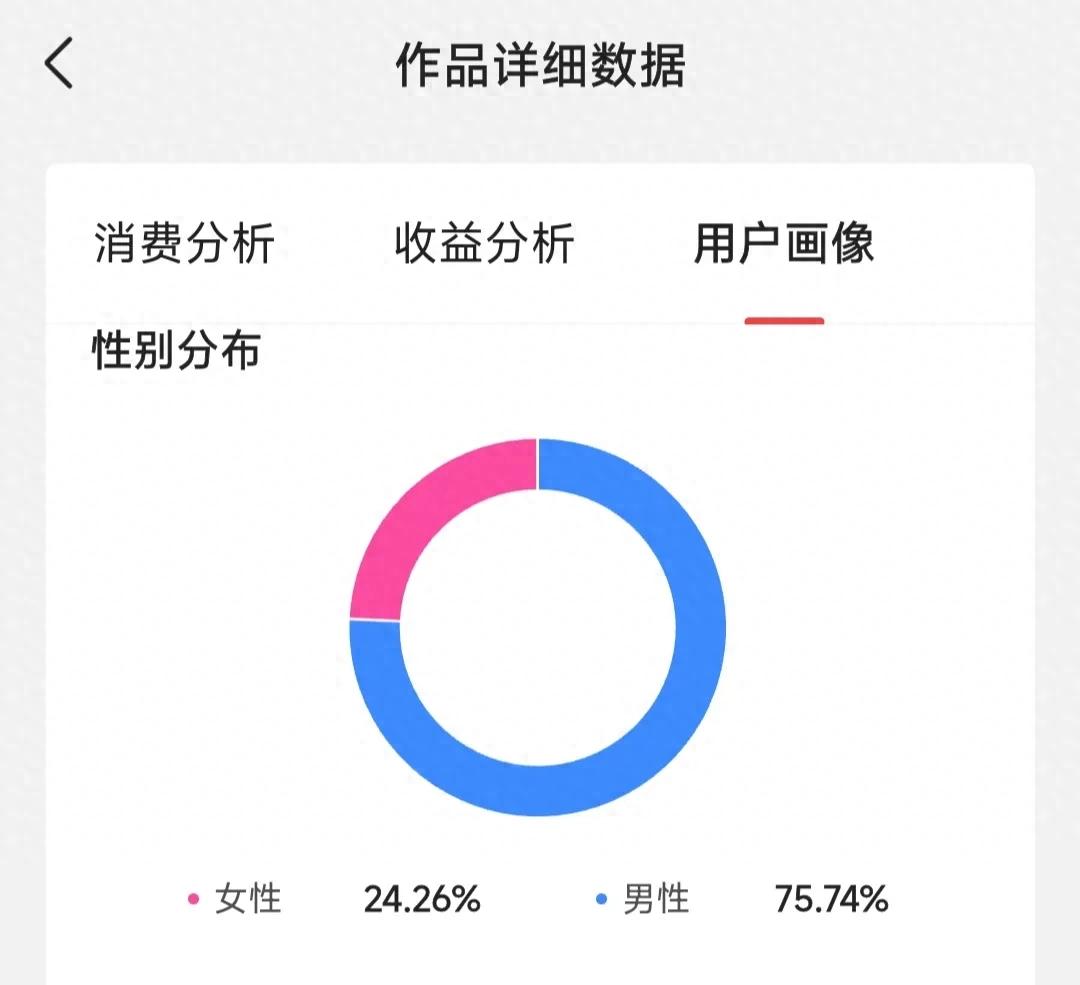 股票文章浏览超百万！解析男女及各年龄段炒股占比与市场现状