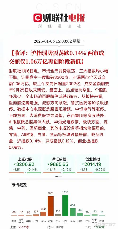 赵薇炒股亏了_男性炒股比例_30岁以下炒股人群特征