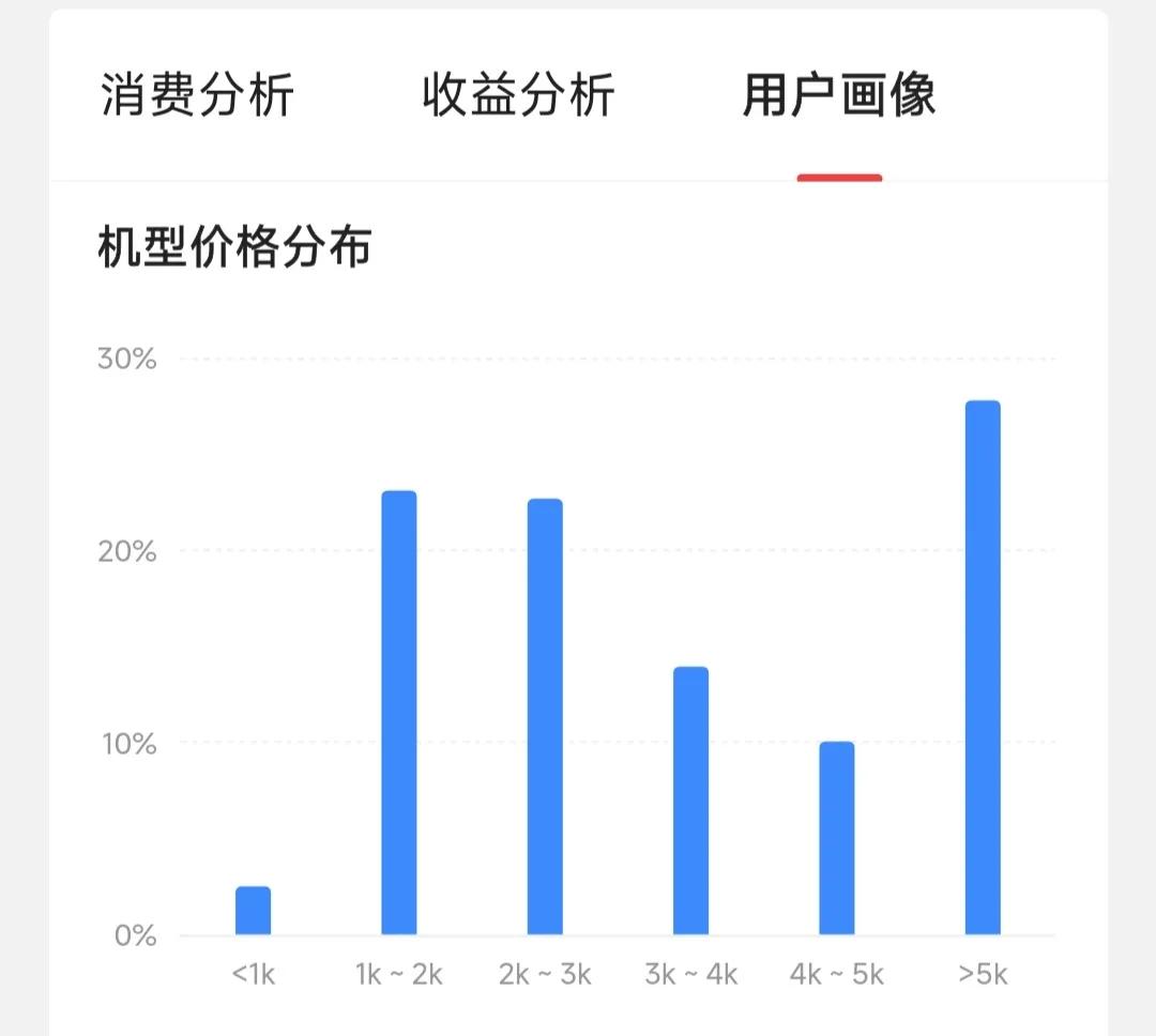 男性炒股比例_30岁以下炒股人群特征_赵薇炒股亏了