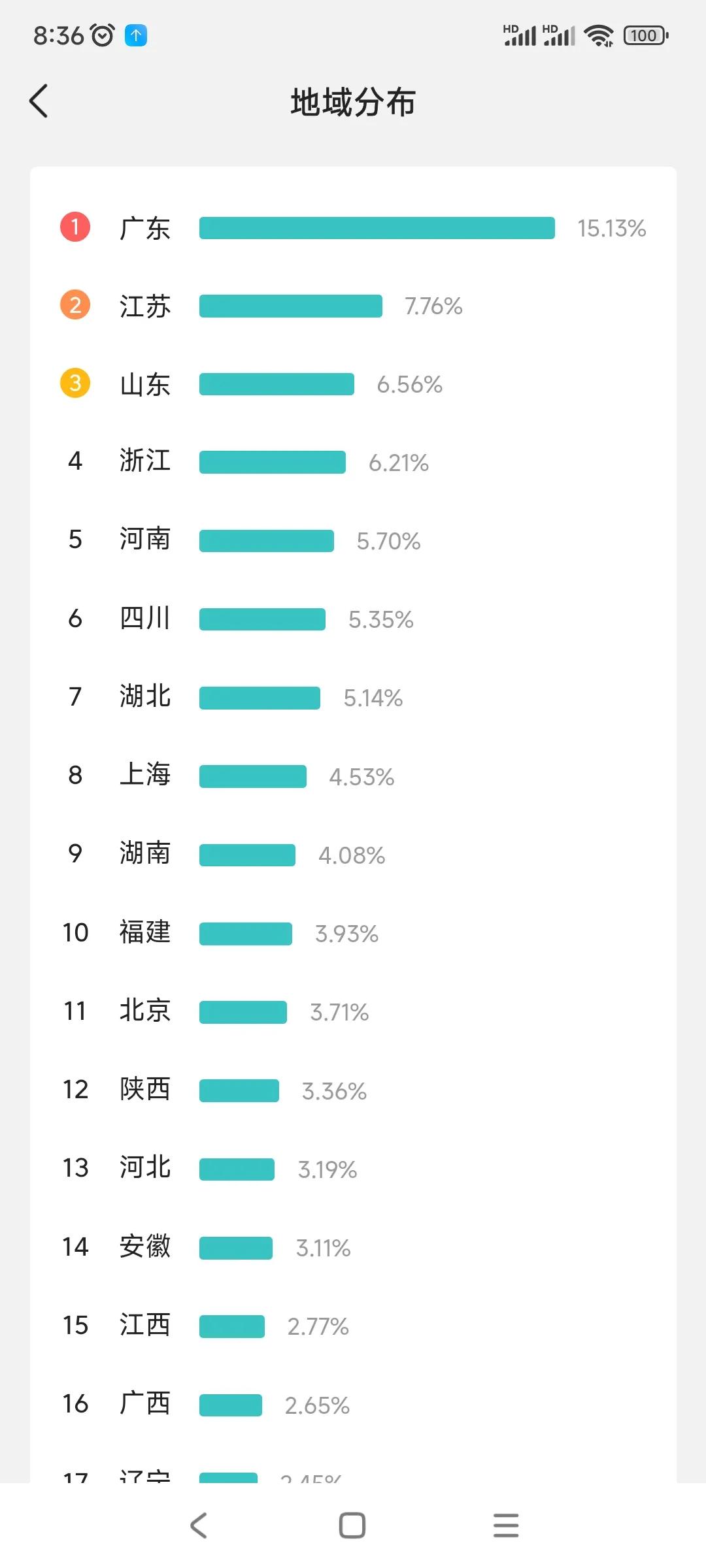 男性炒股比例_30岁以下炒股人群特征_赵薇炒股亏了