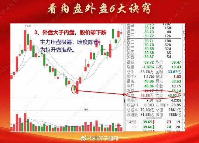 股票资金流向指标详解：内盘外盘与股票涨跌的关系分析