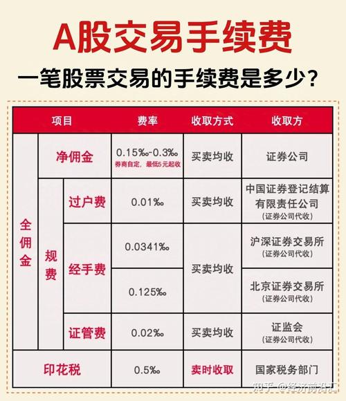 证券开户影响_中原证券开户有什么影响么_投资风险承担