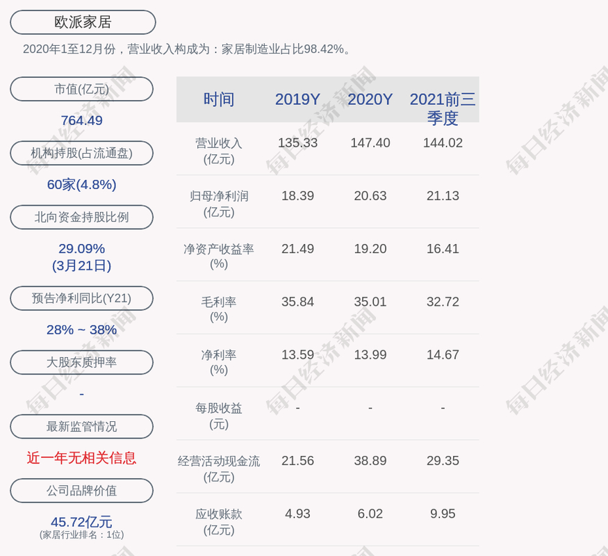 员工持股已经赚钱了还计划延期_欧派家居员工持股计划_欧派家居第一期持股计划进展