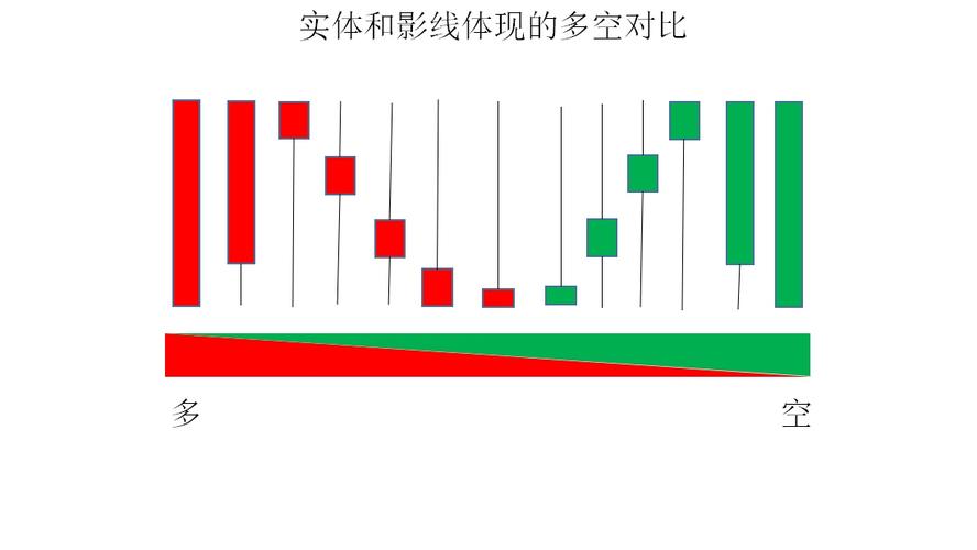 股票市场多空力量对比_相对强弱指标RSI应用_大盘多方空方是同一个吗