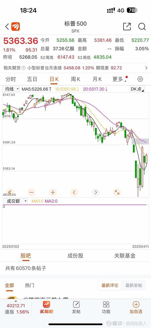 3月11日盟云全息股票美股上涨，财务数据背后市场谨慎以待