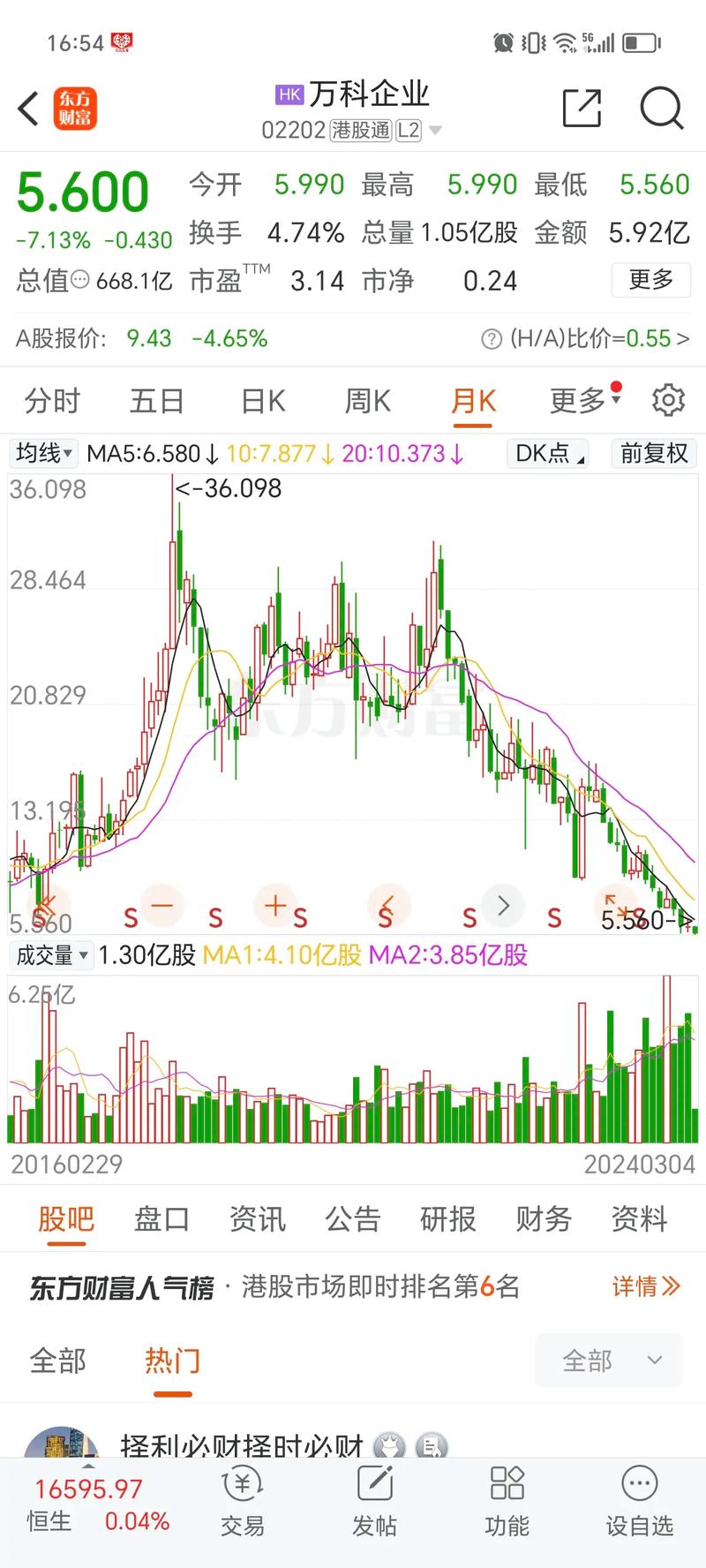 全息技术行业前景分析_全息投影股票_盟云全息美股股价上涨