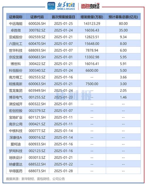 员工持股已经赚钱了还计划延期_国联证券H股股票购买_国联证券员工持股计划进度