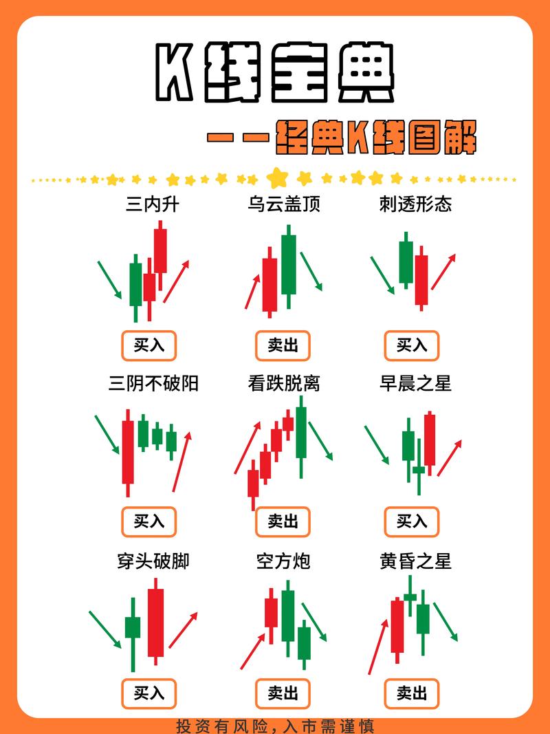 如何看股票k线图_东方财富网K线图使用教程_股票K线图查看方法