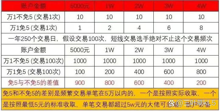 现在中原证券申请开户佣金能否万一免五？相关方法及优惠介绍