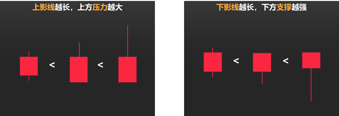 K线图用途分析_如何看股票k线图_K线图简史