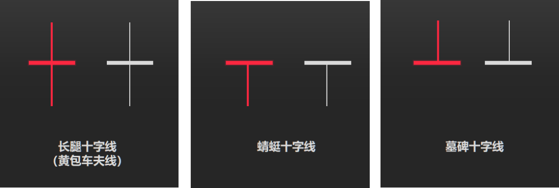 K线图用途分析_如何看股票k线图_K线图简史