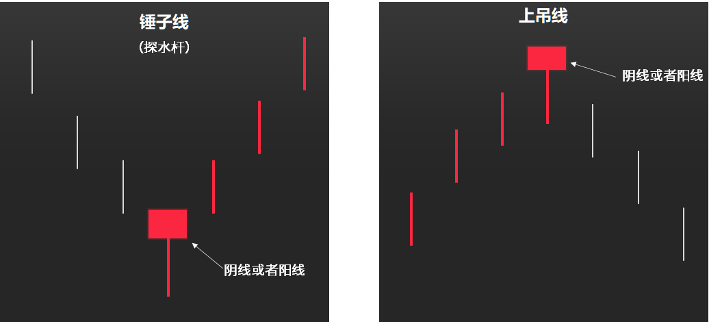 K线图用途分析_如何看股票k线图_K线图简史