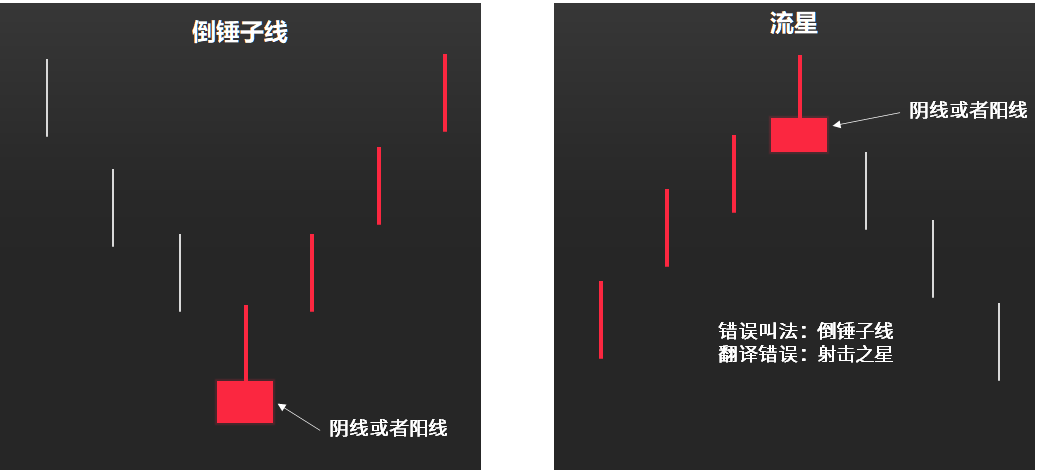 K线图用途分析_如何看股票k线图_K线图简史