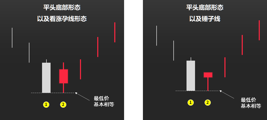 K线图用途分析_K线图简史_如何看股票k线图