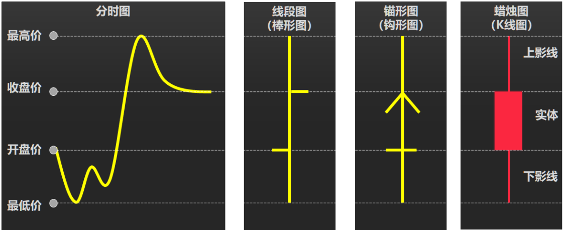 如何看股票k线图_K线图用途分析_K线图简史