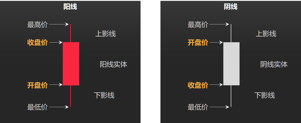 如何看股票k线图_K线图简史_K线图用途分析