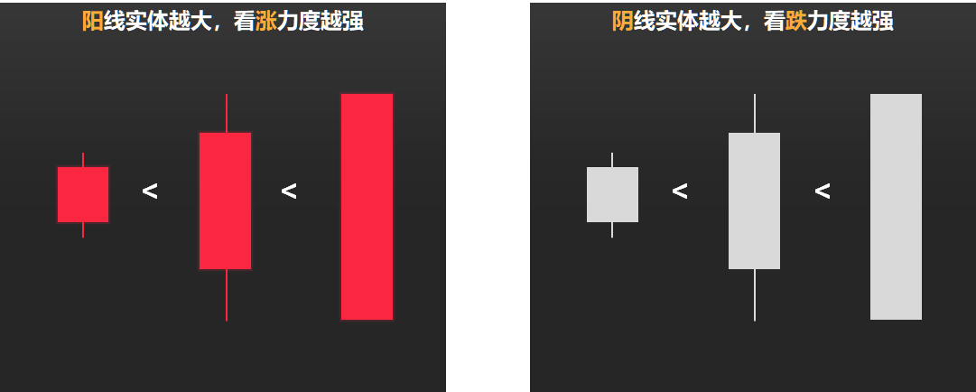 K线图用途分析_如何看股票k线图_K线图简史