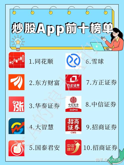 中国十大炒股软件排名揭晓，部分软件详细介绍来啦