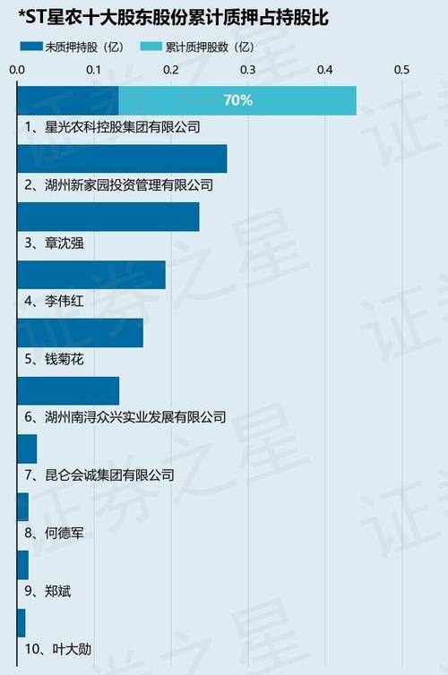 星光农机股票_603789星光农机财务状况_*ST星农2025年业绩说明会