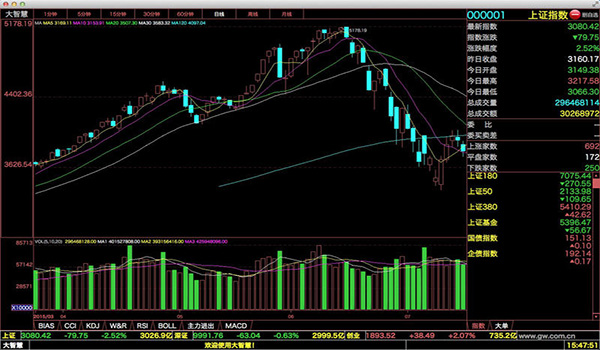  东方财富Mac版股票软件 _免费股票软件推荐 2024 _股中王分析软件