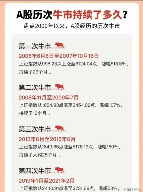 中国股市牛熊周期分析_中国证券交易所的特点_中国股市牛市发展始末