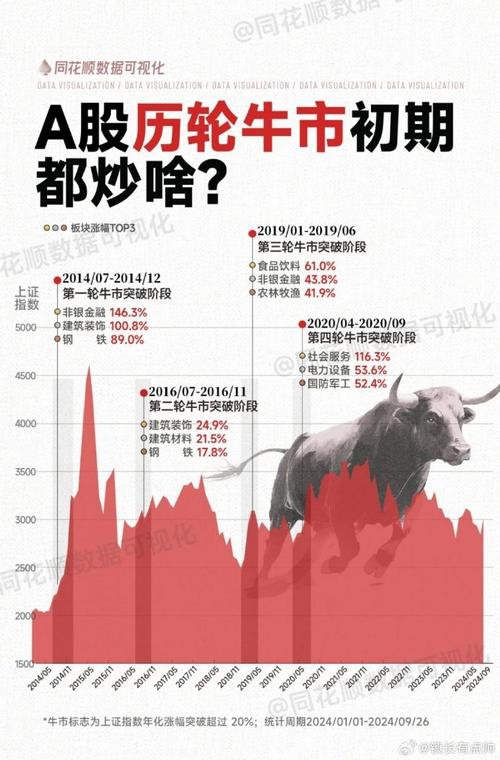中国股市牛市发展始末_中国股市牛熊周期分析_中国证券交易所的特点