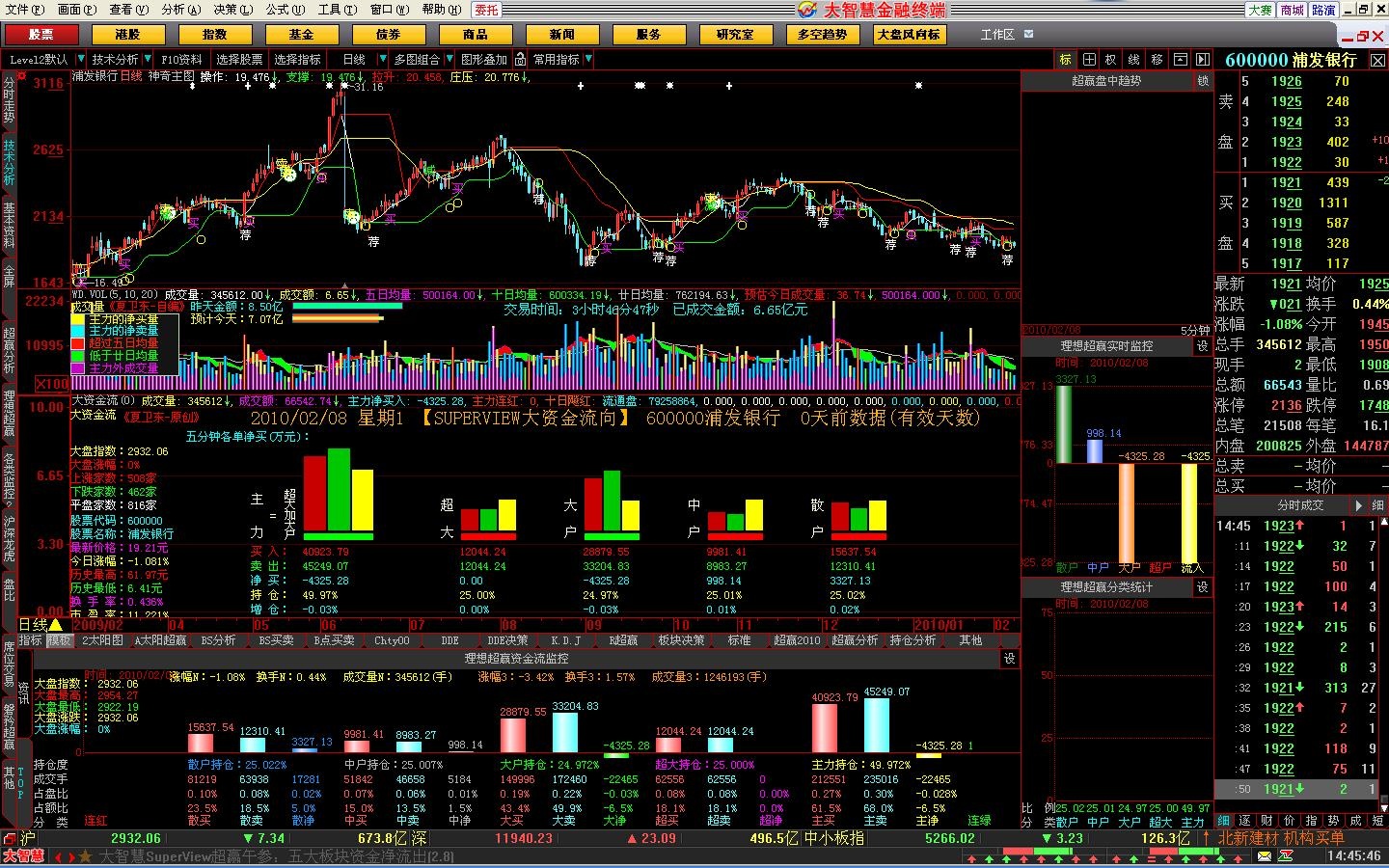 大智慧启航版功能介绍_股票软件推荐排行_股中王分析软件