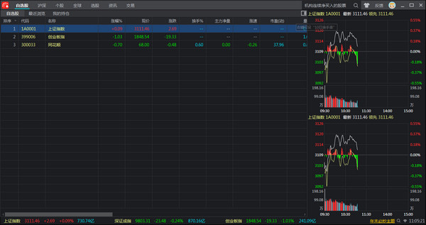股中王分析软件_股票软件推荐排行_大智慧启航版功能介绍
