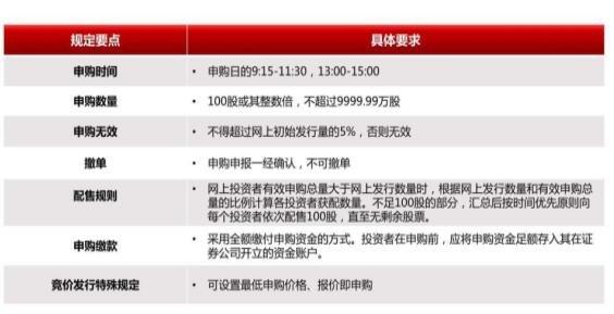 新股申购条件及打新资格要求，不同券商交易所规定有别