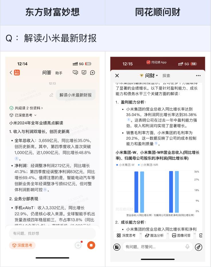 金融AI大模型技术分析_pc端好用炒股软件_东方财富妙想与同花顺问财对比